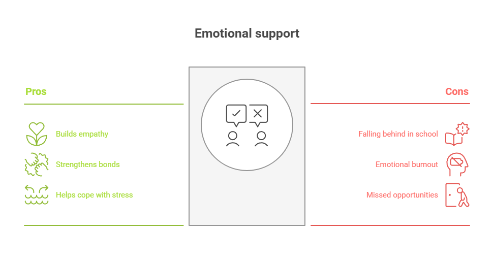 Emotional support